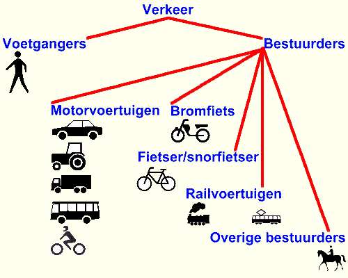 verkeer